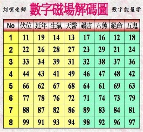 吉利數字組合|數字易經對照表，手機、車牌尾數看吉凶！